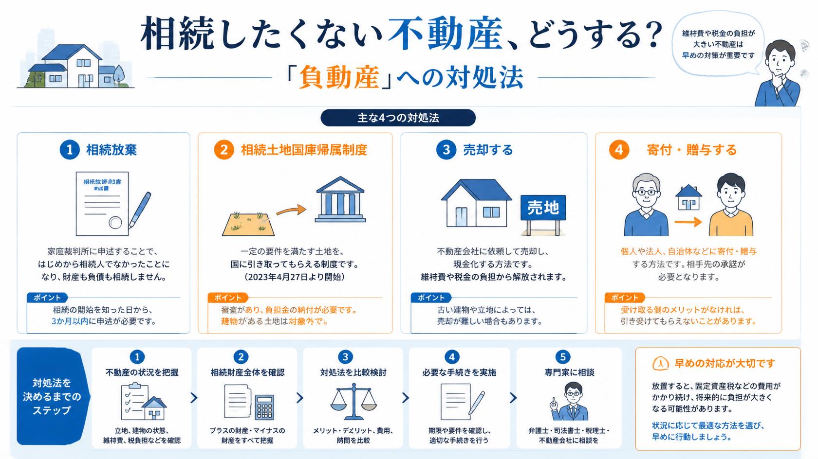 負動産への対処法