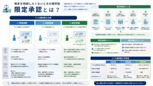 限定承認とは？