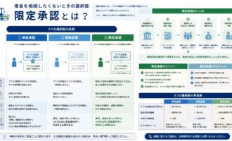 限定承認とは？